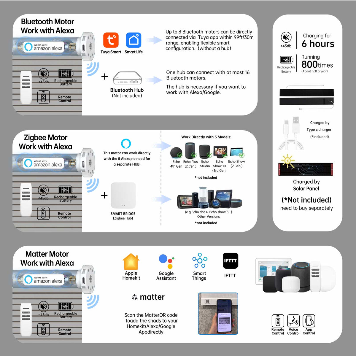Choice of Bluetooth or Zigbee motors for smart sheer shades, enabling voice control via Alexa, Google Home, and Apple HomeKit.