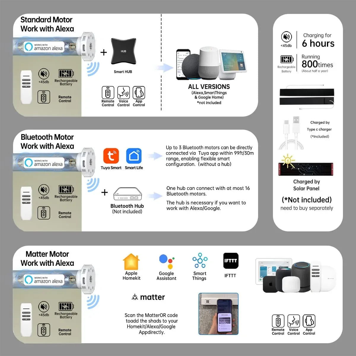 Choose Bluetooth, Zigbee, or Matter motors, ensuring reliable and long-lasting performance.