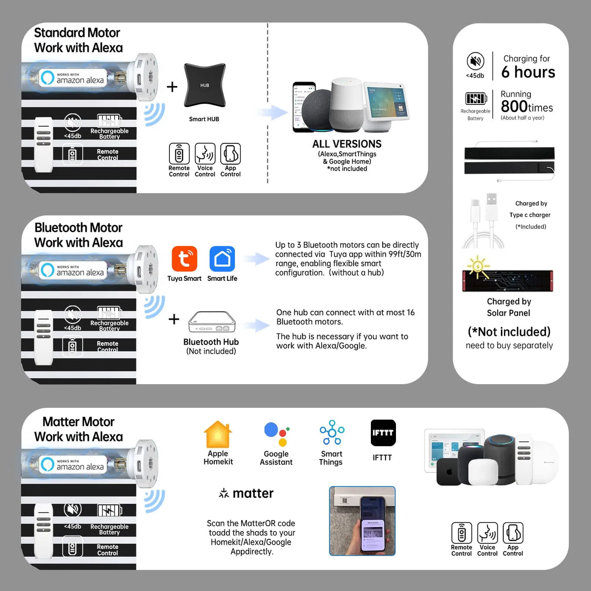 Smart 80% black motorized zebra shade with Bluetooth, Zigbee, or Matter motor; 6h charge powers 800+ uses.