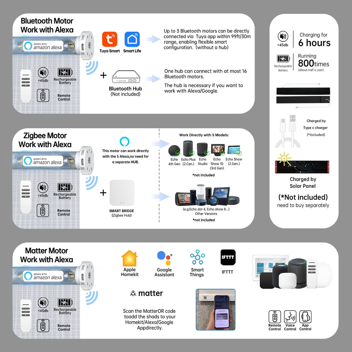 Bluetooth, Zigbee, and Matter motors for motorized solar shades, supporting app, voice, and remote control with rechargeable battery and optional solar charging.