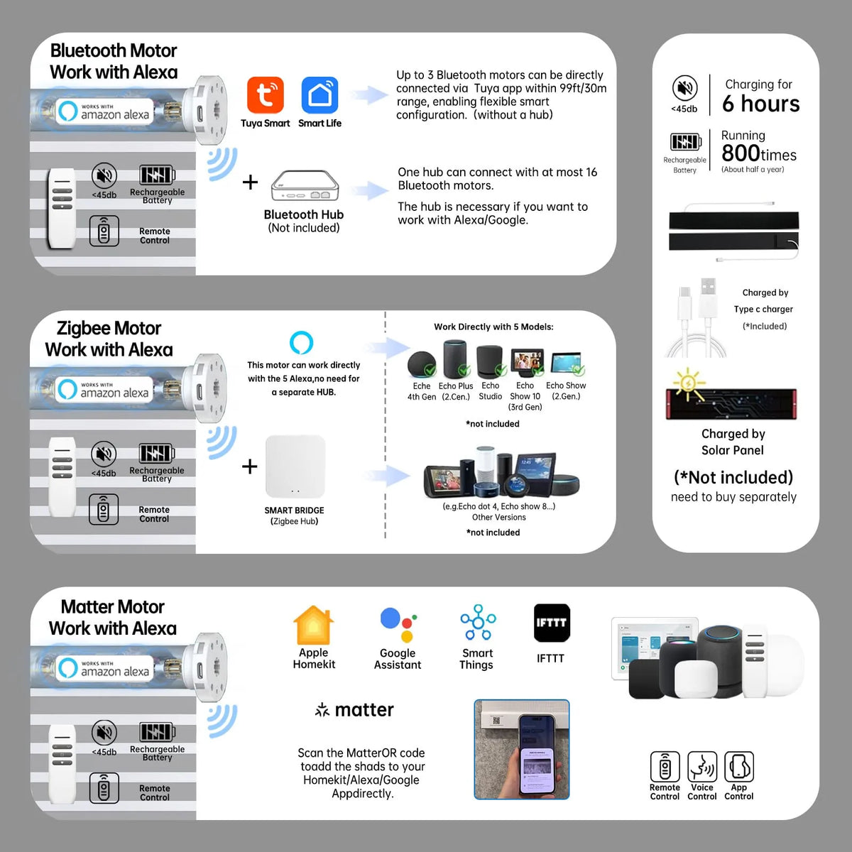 Energy-efficient motor options—Bluetooth, Zigbee, Matter—power solar shades with low consumption, eco-friendly performance, and smart convenience.
