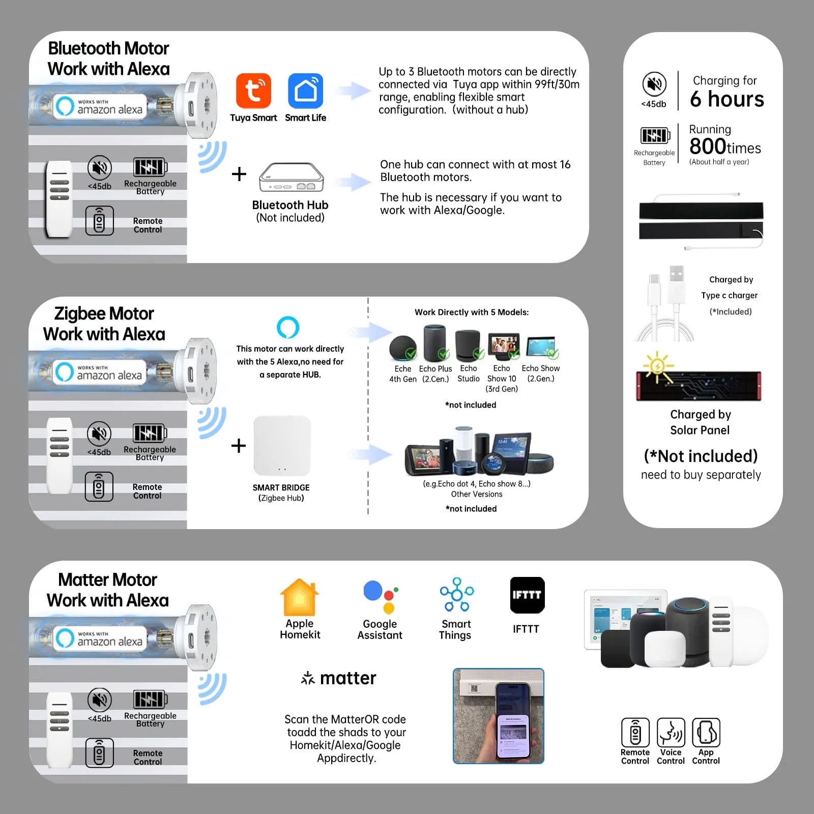 Energy-efficient motor options—Bluetooth, Zigbee, Matter—power solar shades with low consumption, eco-friendly performance, and smart convenience.