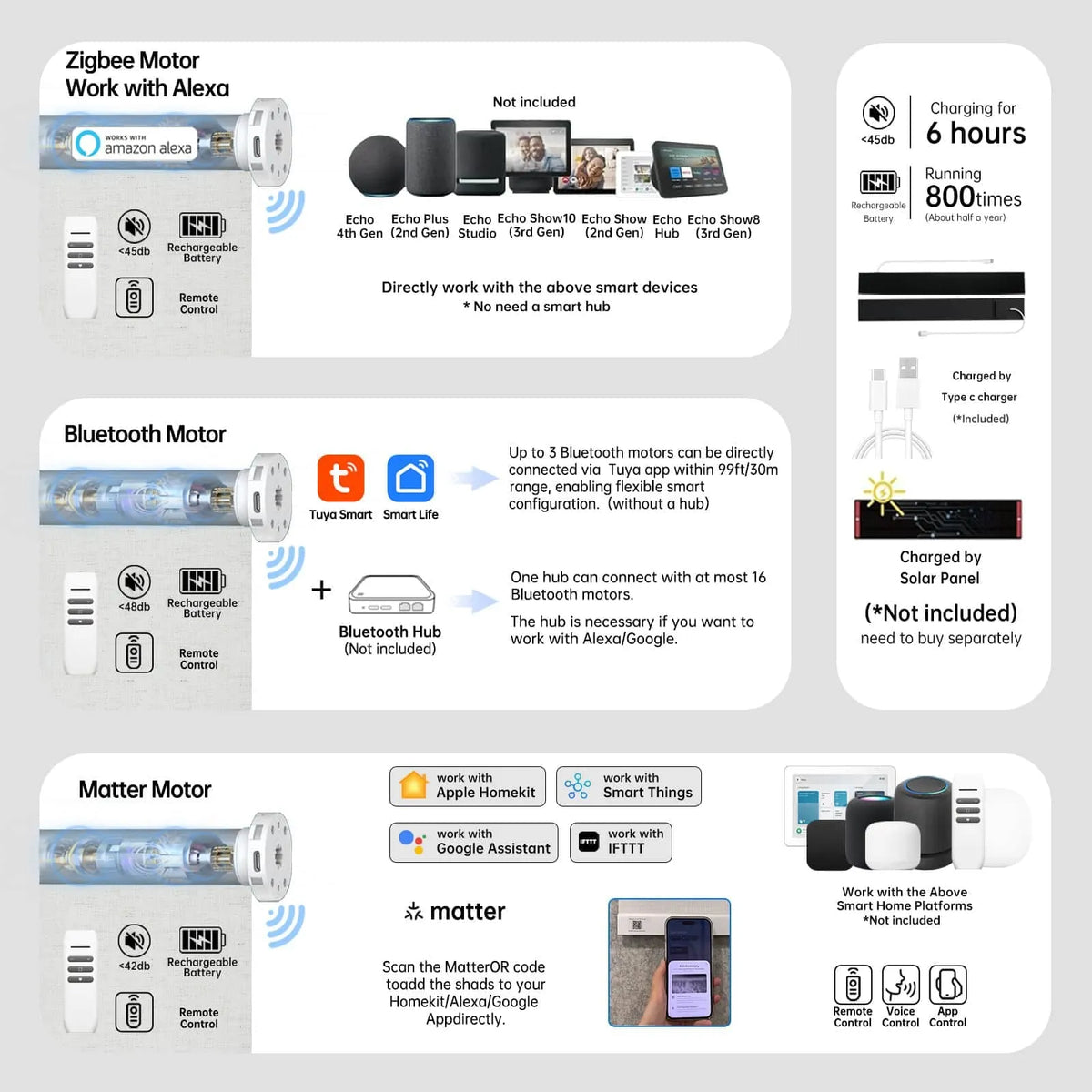 Motorized coupled roller shades with Bluetooth, Zigbee, and Matter motors, hub-compatible for smart home control.