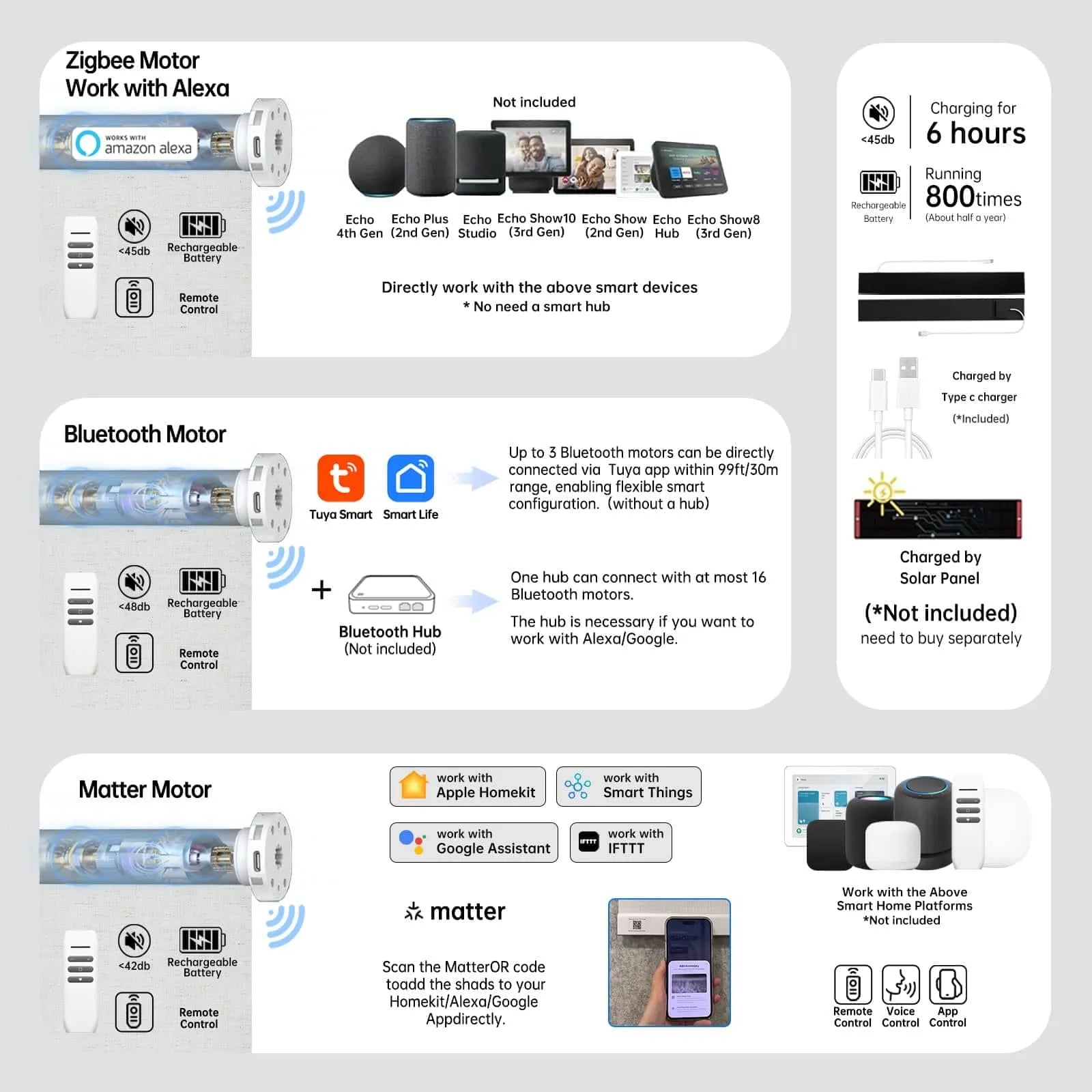 Motorized coupled roller shades with Bluetooth, Zigbee, and Matter motors, hub-compatible for smart home control.