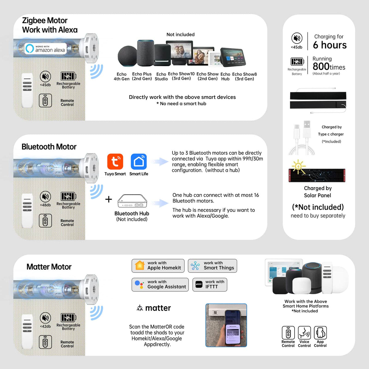 Motorized coupled roller shades with Bluetooth, Zigbee, and Matter motors, hub-compatible for smart home control.