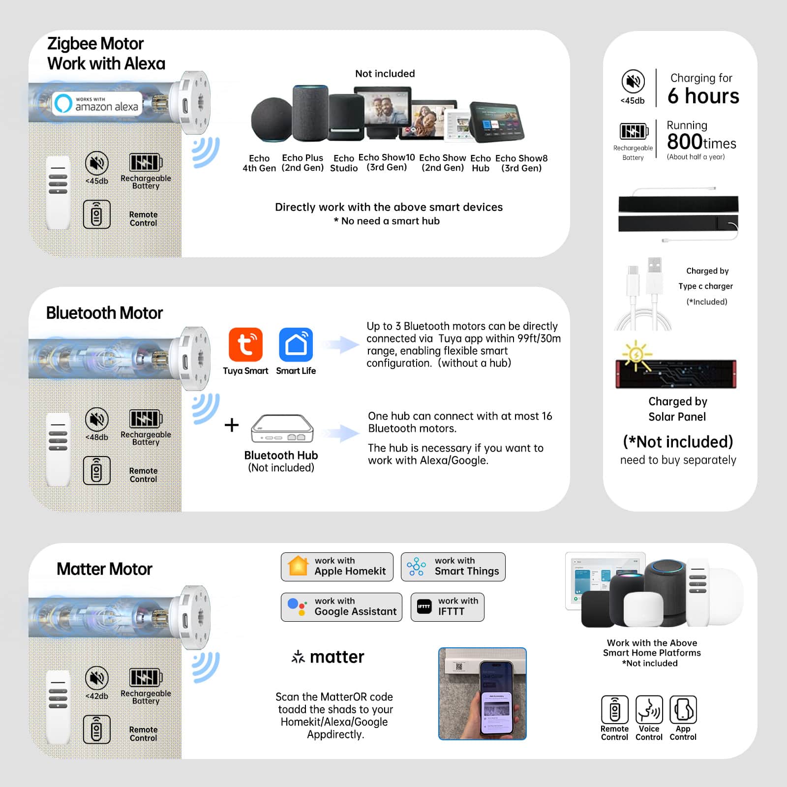 Motorized coupled roller shades with Bluetooth, Zigbee, and Matter motors, hub-compatible for smart home control.