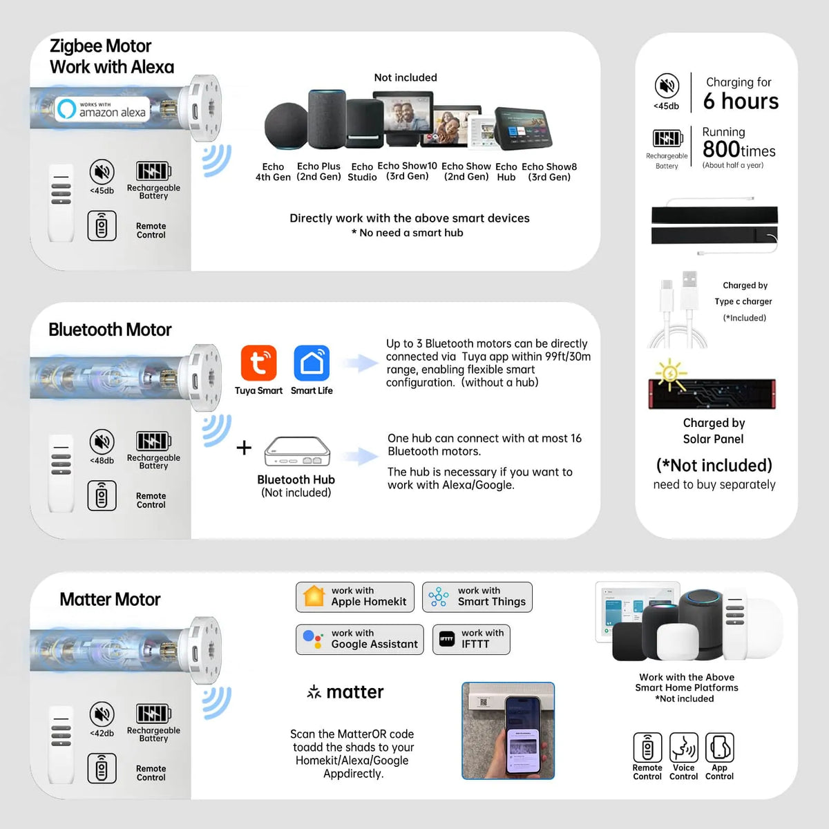 Motorized coupled roller shades with Bluetooth, Zigbee, and Matter motors for smart hub-enabled control.