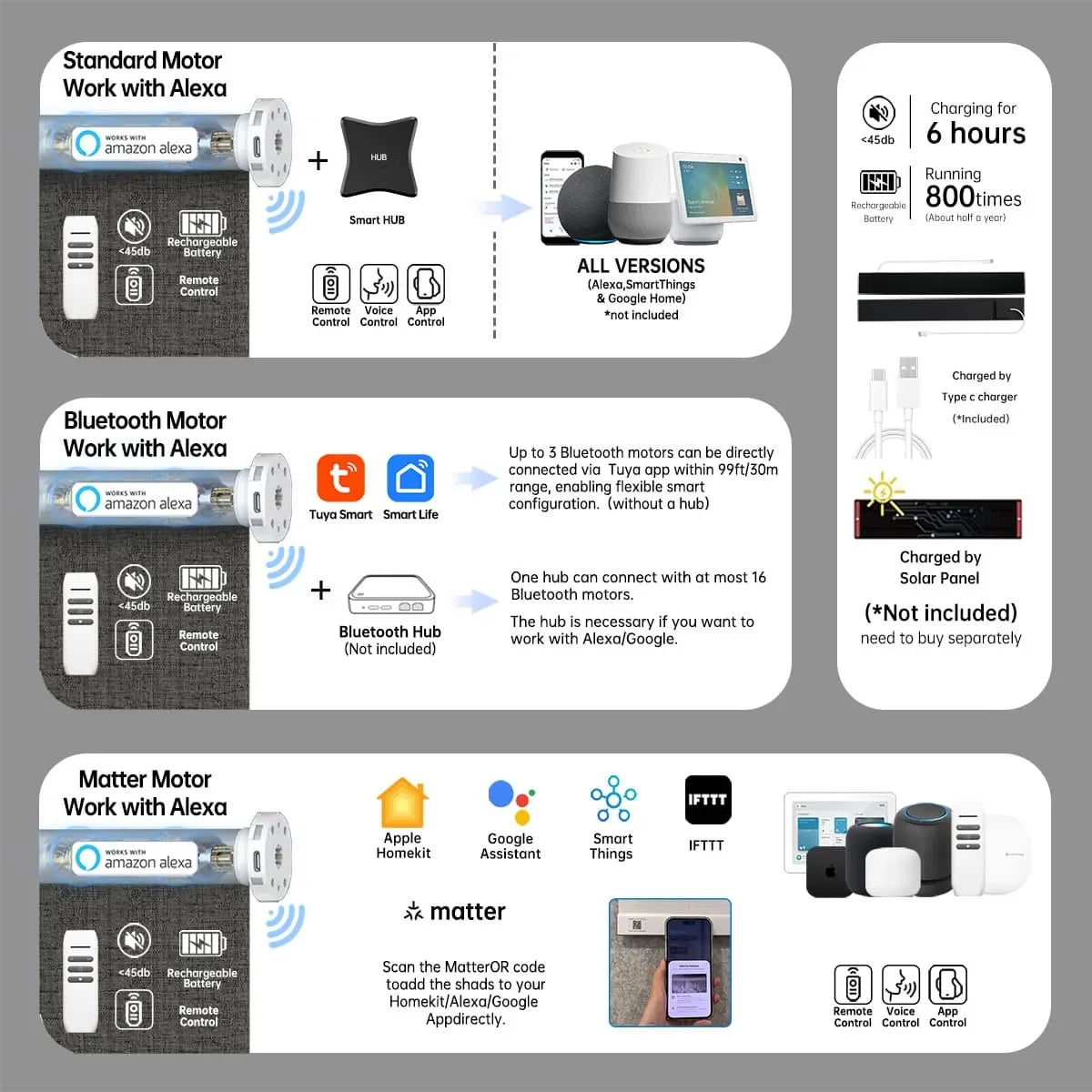 Smart dark grey textured blackout shade with Bluetooth, Zigbee, or Matter motor; Alexa hub link; 6h charge supports 800+ uses.