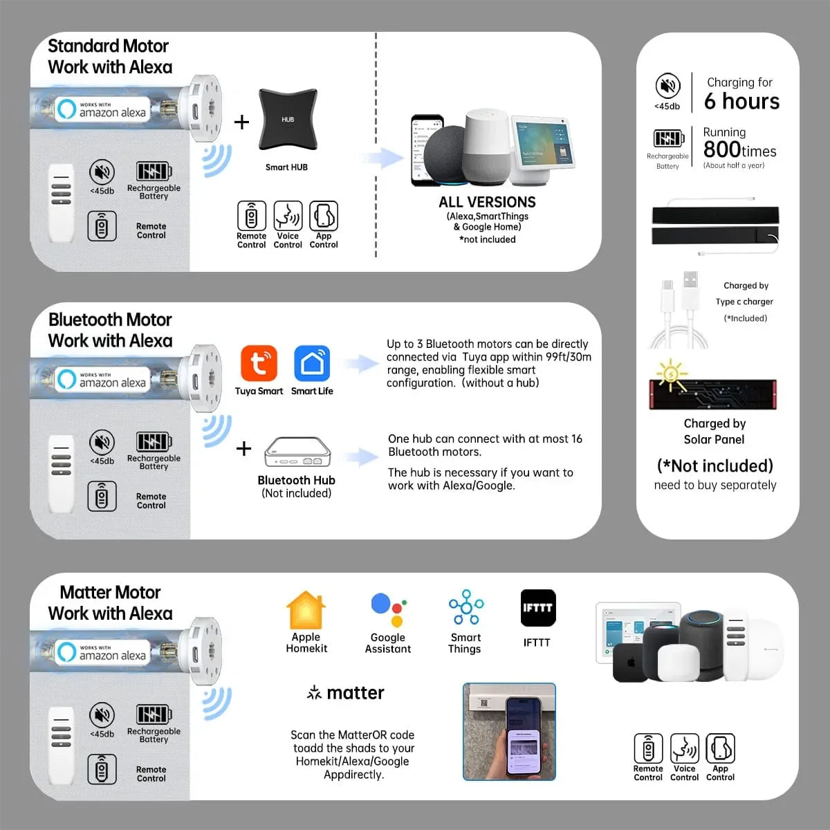 Smart foggy grey textured blackout shade with Bluetooth, Zigbee, or Matter motors; Alexa hub link; 6h charge supports 800+ uses.