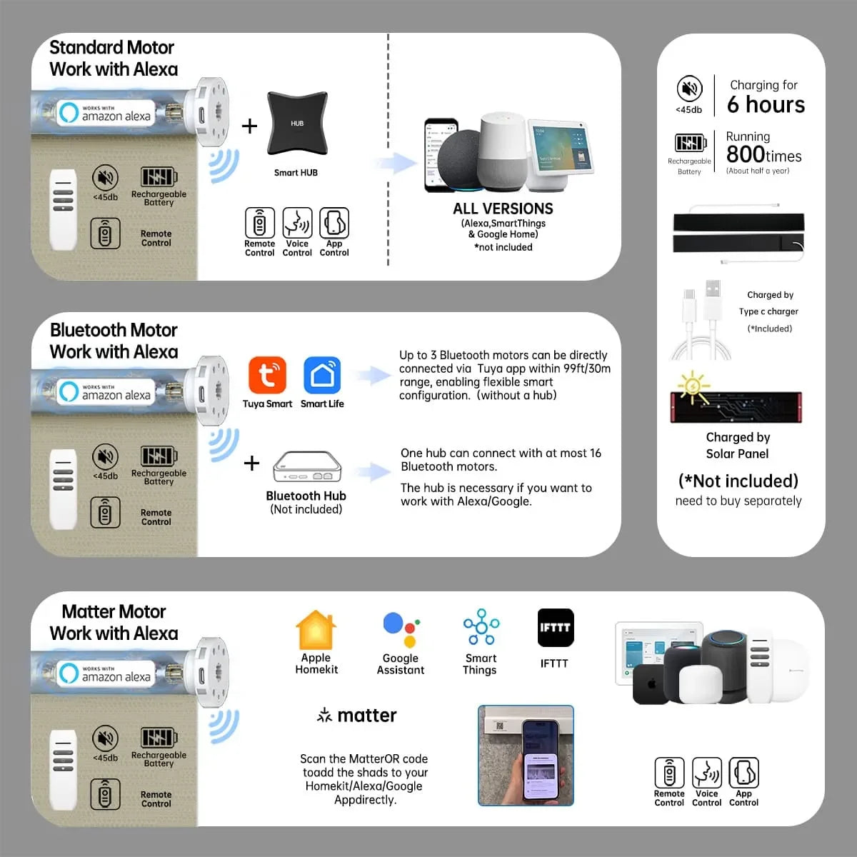 Smart jacquard coffee blackout shade with Bluetooth, Zigbee, or Matter motor; Alexa hub link; 6h charge powers 800+ uses.