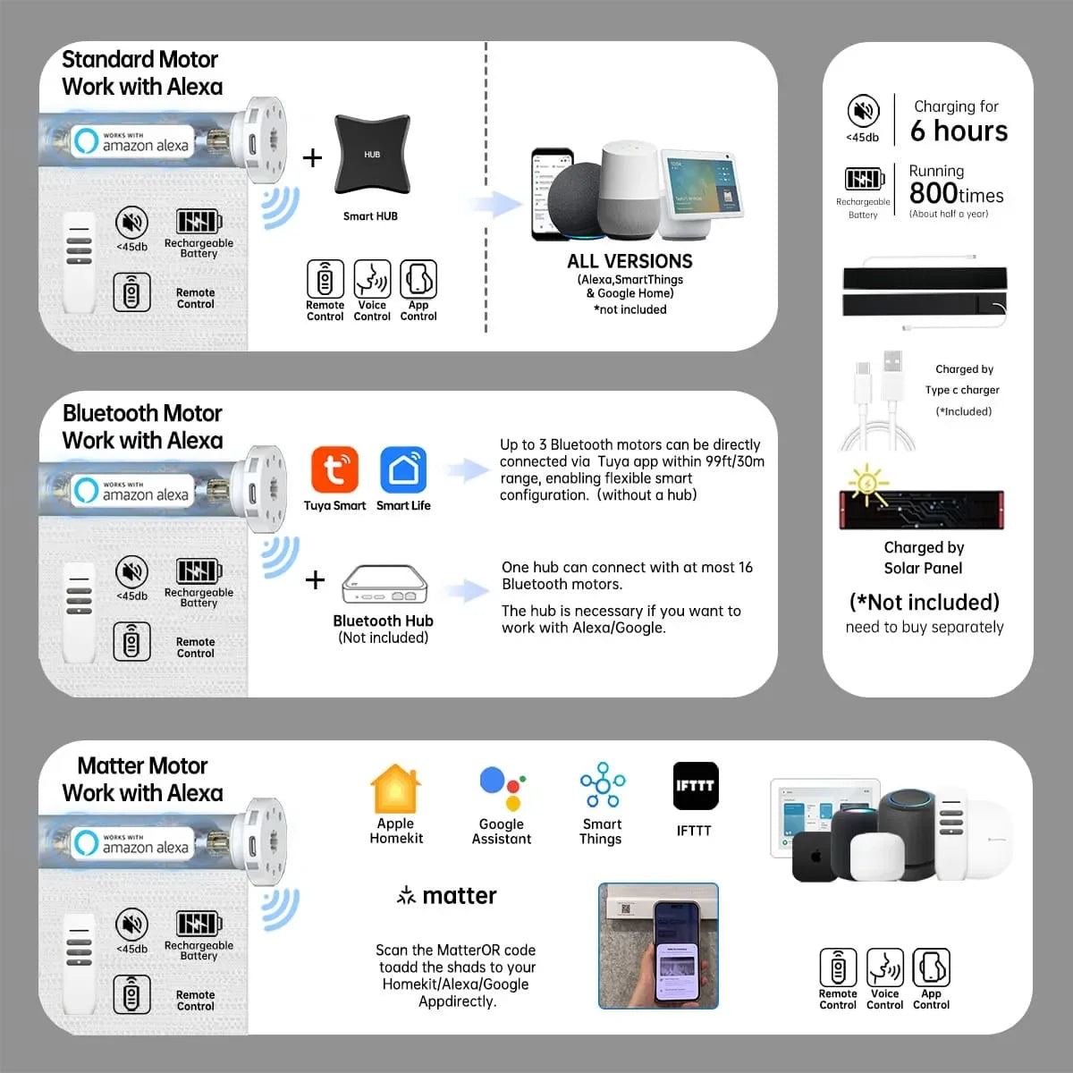 Smart jacquard white blackout shade with Bluetooth, Zigbee, or Matter motor; Alexa hub integration; 6h charge powers 800+ uses.
