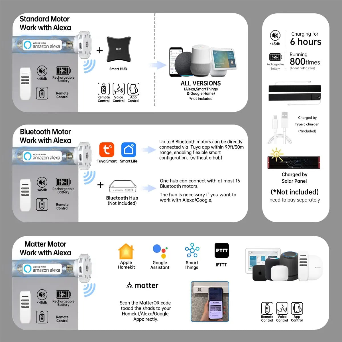 Smart elegant light grey blackout shade with Bluetooth, Zigbee, or Matter motor; Alexa hub link; 6h charge powers 800+ uses.