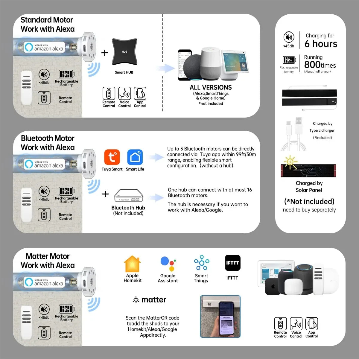 Smart line beige blackout shade with Bluetooth, Zigbee, or Matter motor; Alexa hub link; 6h charge supports 800+ uses.