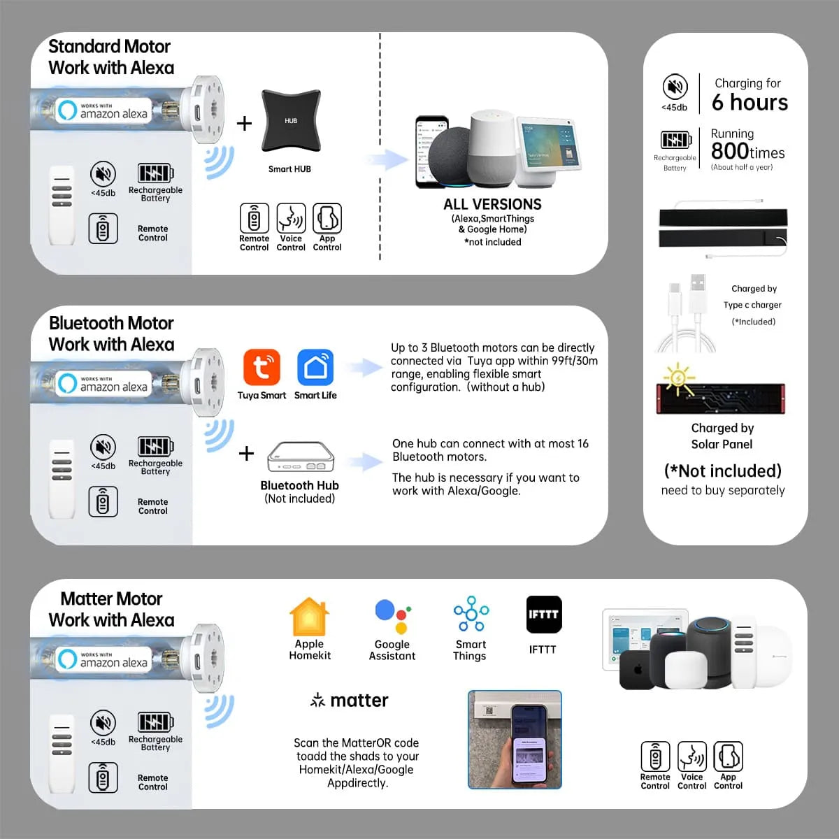 Smart elegant pure white blackout shade with Bluetooth, Zigbee, or Matter motor; Alexa hub link; 6h charge powers 800+ uses.