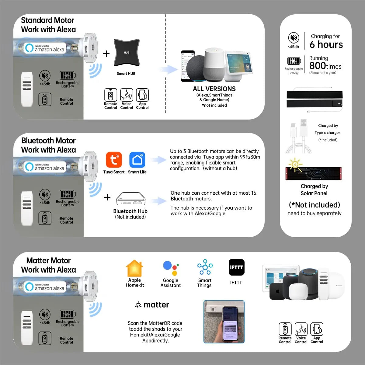 Smart smoky sea grass blackout shade with Bluetooth, Zigbee, or Matter motor; Alexa hub link; 6h charge supports 800+ uses.