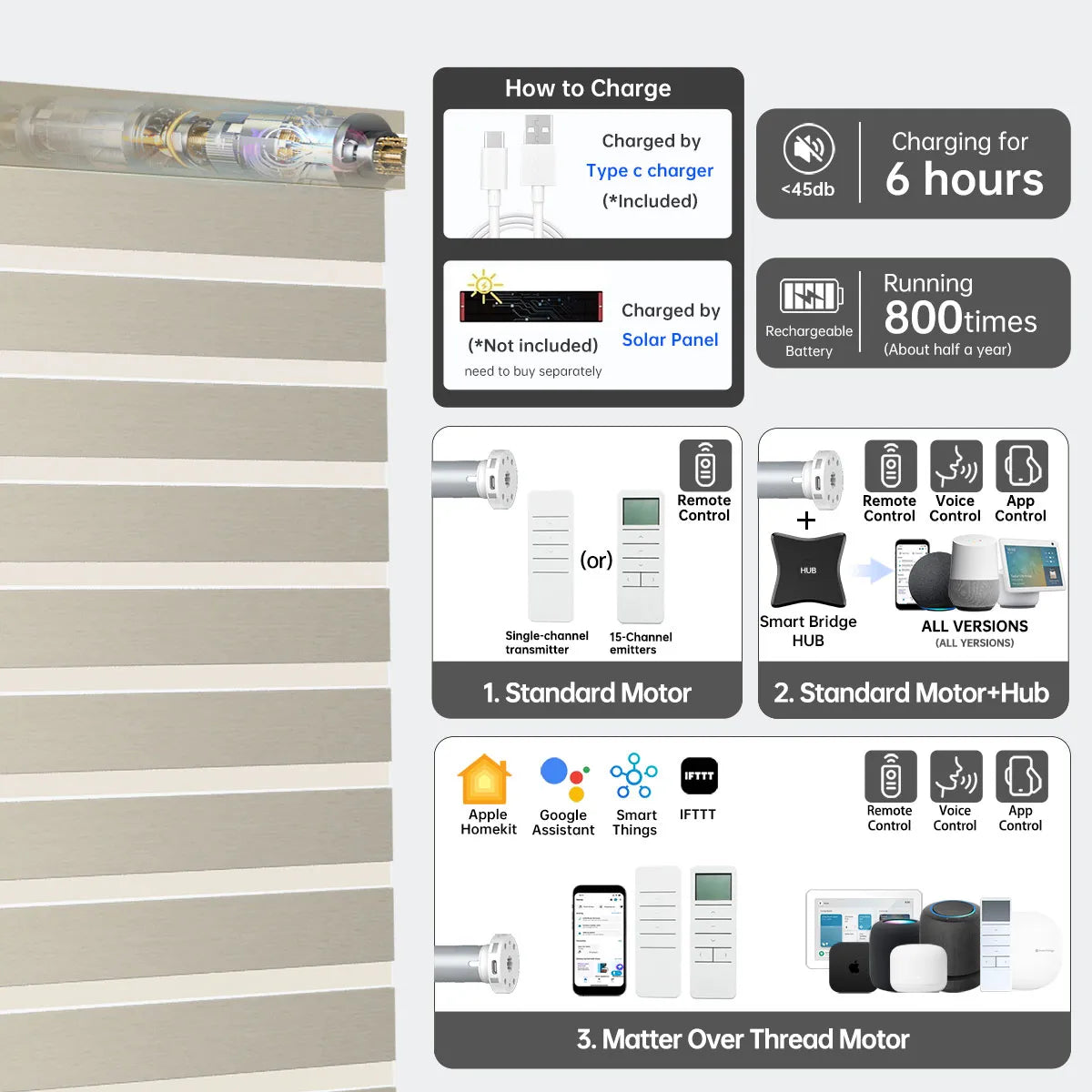 Smart beige motorized zebra shade with Bluetooth, Zigbee, or Matter motor; 6h charge powers 800+ uses.