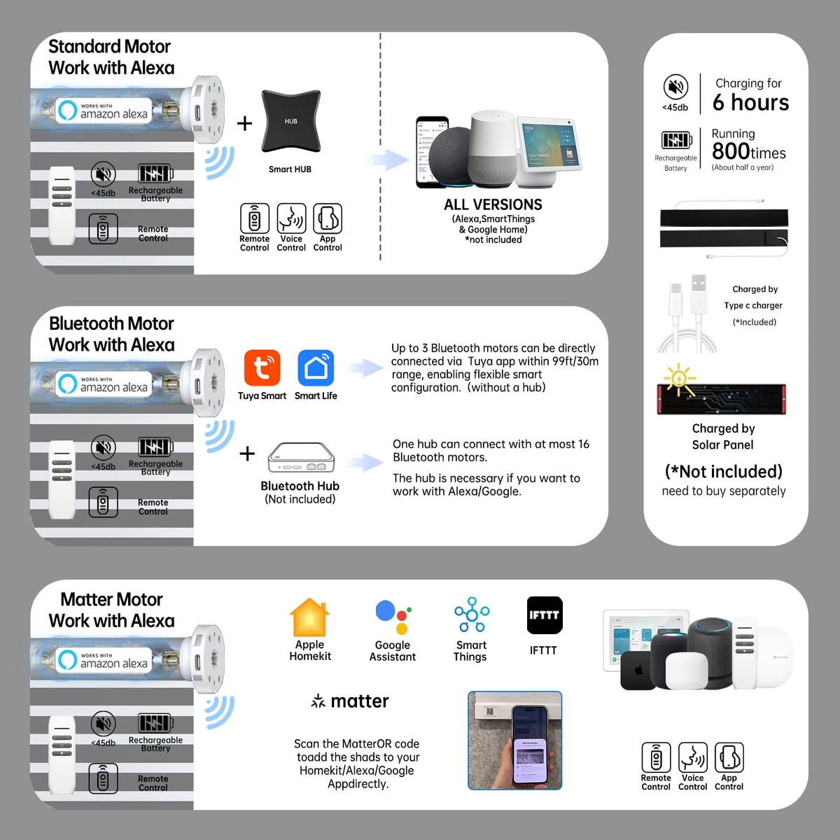 Smart 75% dark grey motorized zebra shade with Bluetooth, Zigbee, or Matter motor; 6h charge supports 800+ uses.