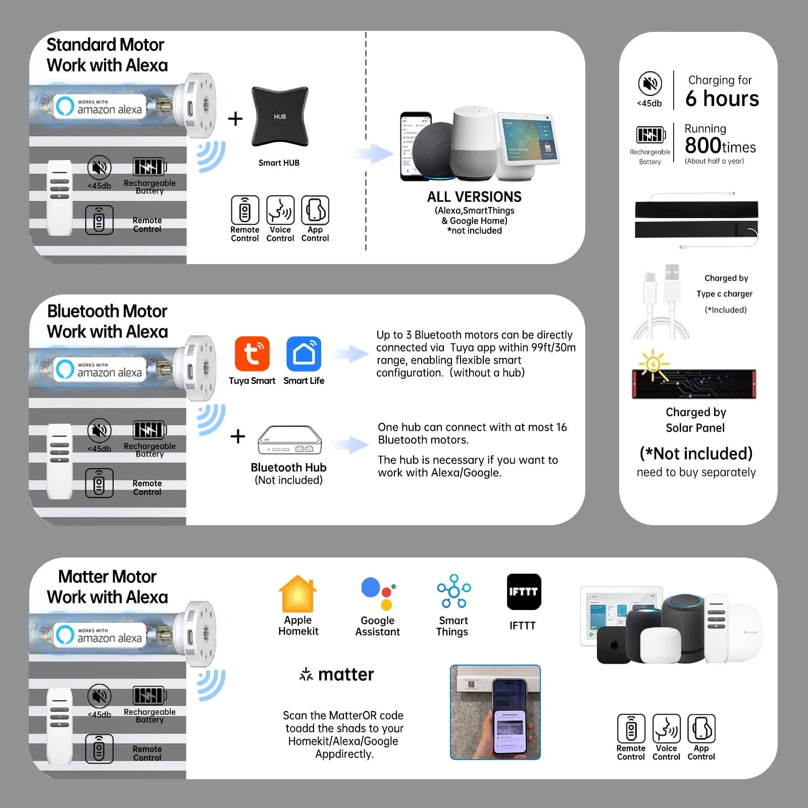 Smart 75% dark grey motorized zebra shade with Bluetooth, Zigbee, or Matter motor; 6h charge supports 800+ uses.