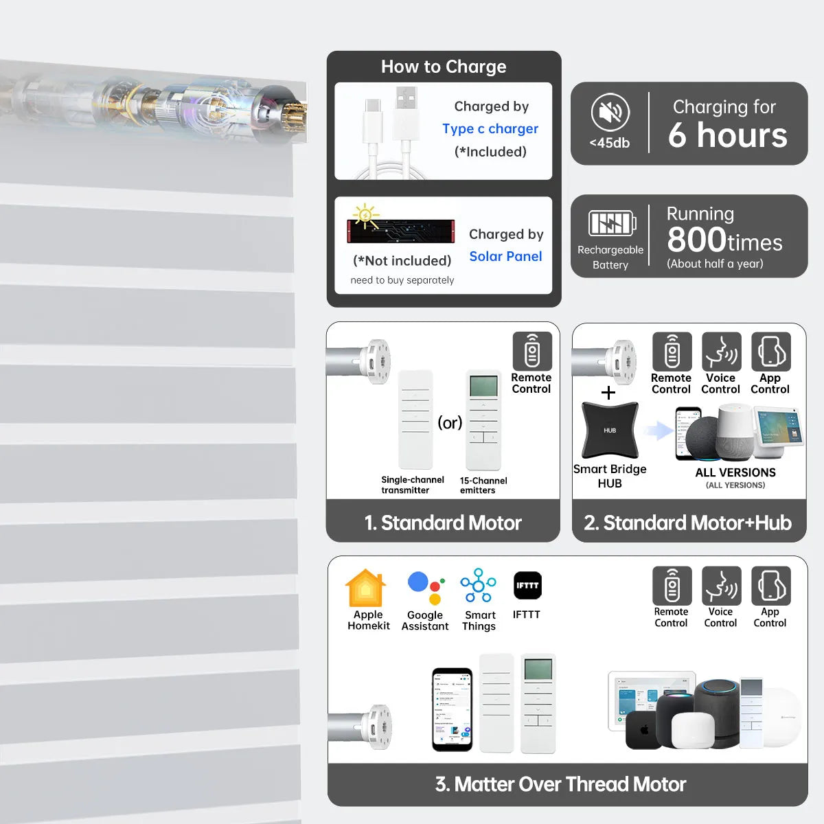 Smart greyish white motorized zebra shade with Bluetooth, Zigbee, or Matter motor; 6h charge powers 800+ uses.