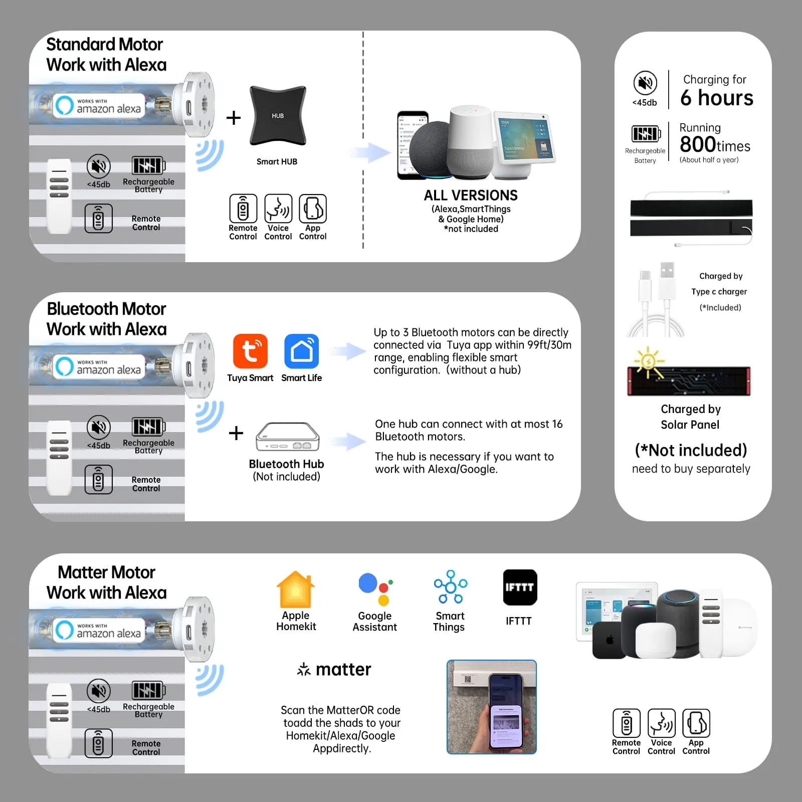 Smart classic 65% light grey zebra shade with Bluetooth, Zigbee, or Matter motor; Alexa hub link; 6h charge supports 800+ uses.