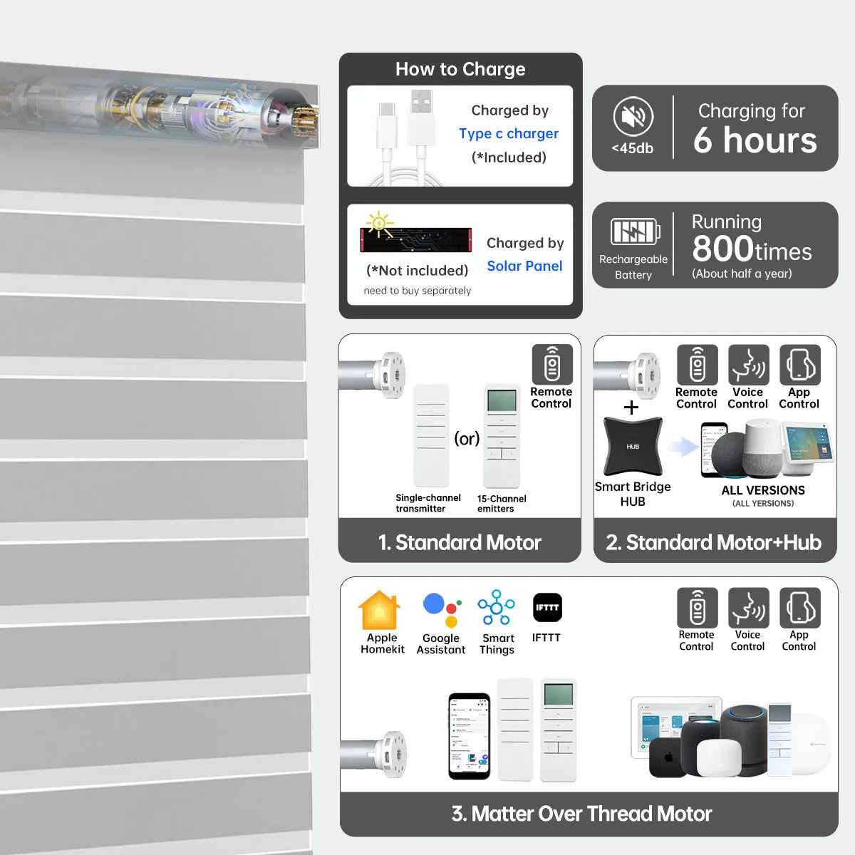 Smart 80% light gray motorized zebra shade with Bluetooth, Zigbee, or Matter motor; 6h charge powers 800+ uses.