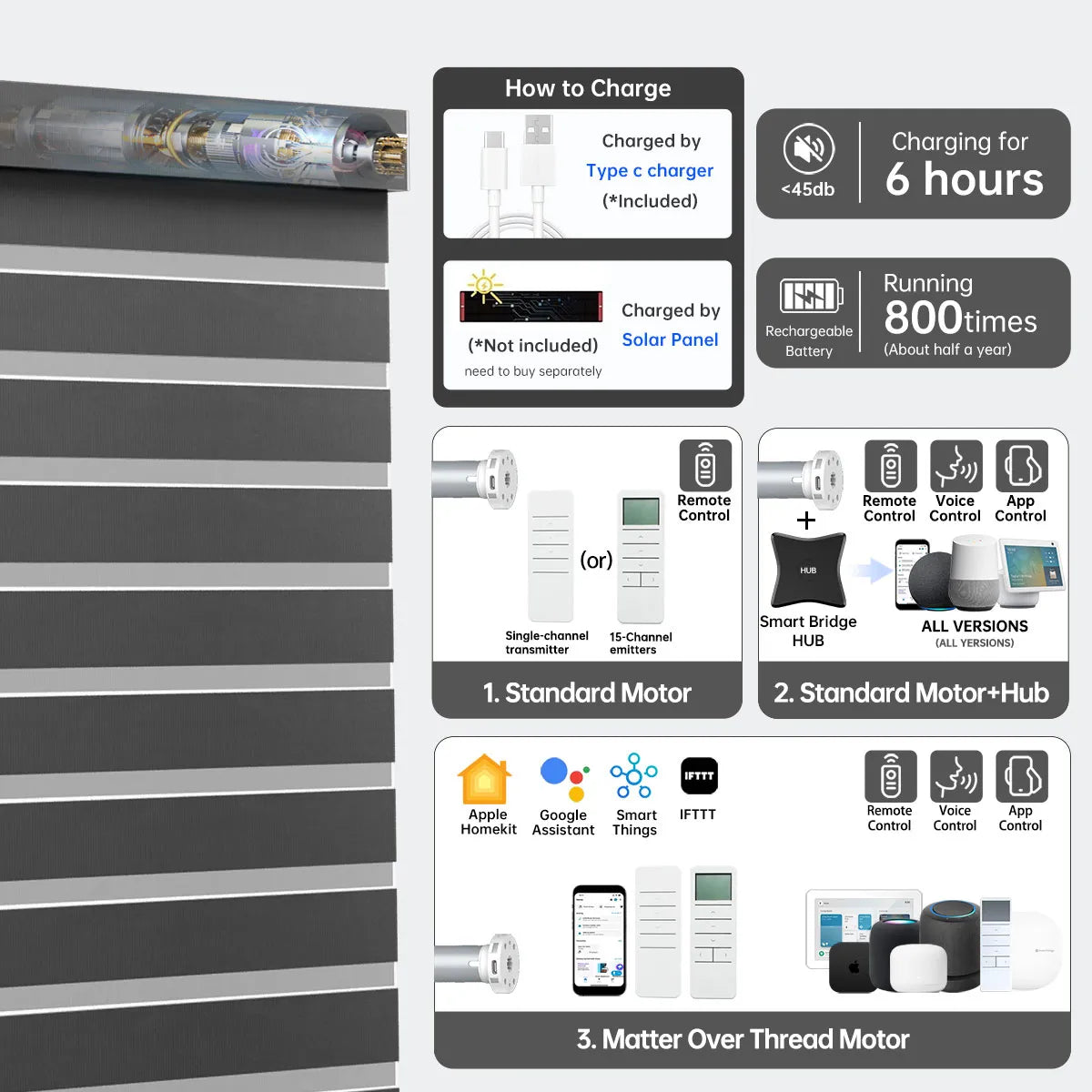 Smart 95% luxury black motorized zebra shade with Bluetooth, Zigbee, or Matter motor; 6h charge supports 800+ uses.