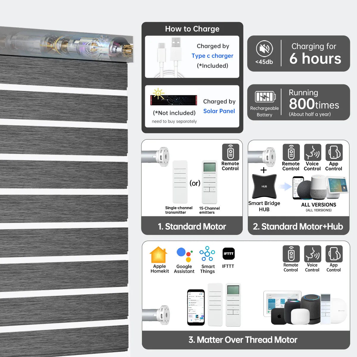 Smart luxury grey motorized zebra shade with Bluetooth, Zigbee, or Matter motor; 6h charge powers 800+ uses.