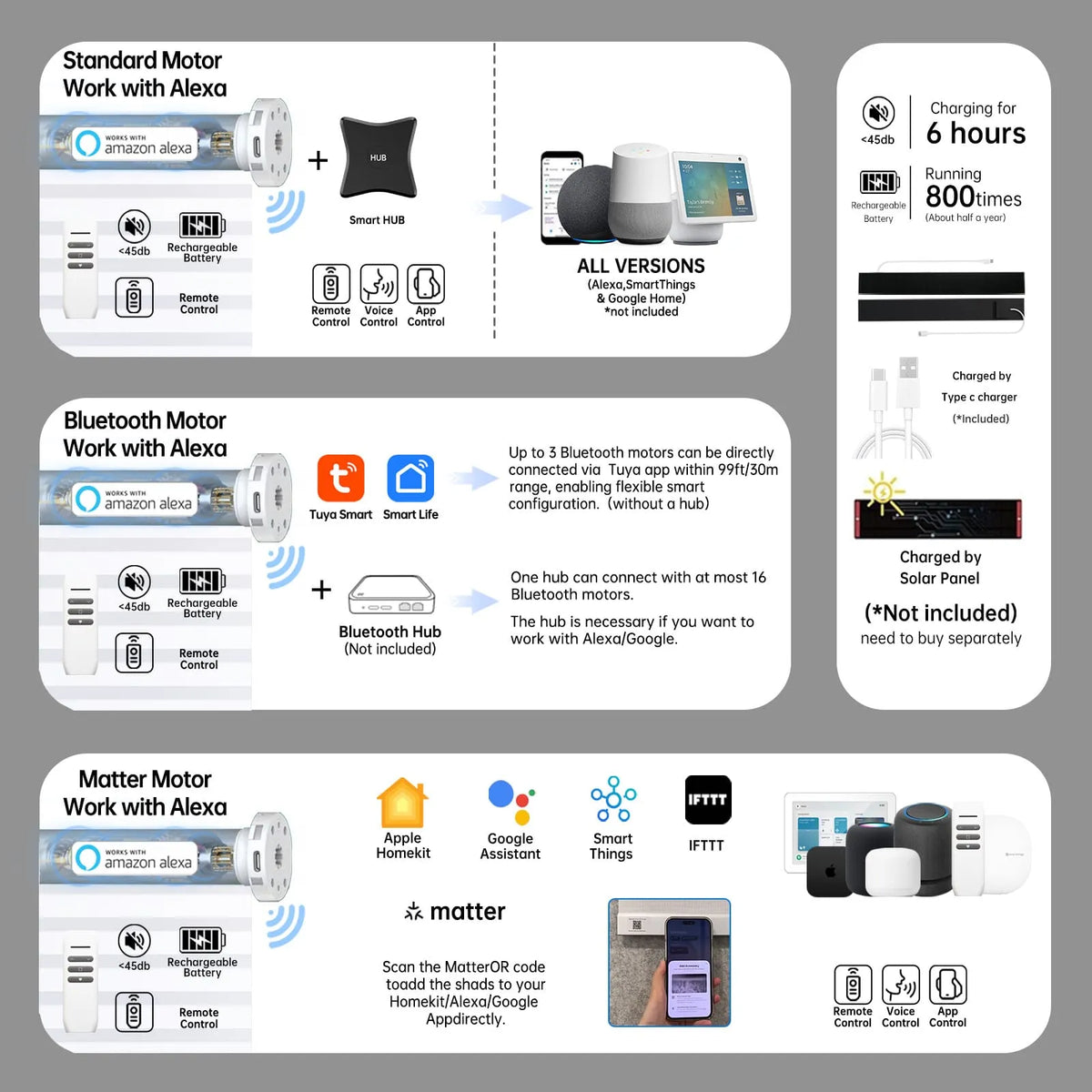 Smart 60% white motorized zebra shade with Bluetooth, Zigbee, or Matter motor; 6h charge powers 800+ uses.