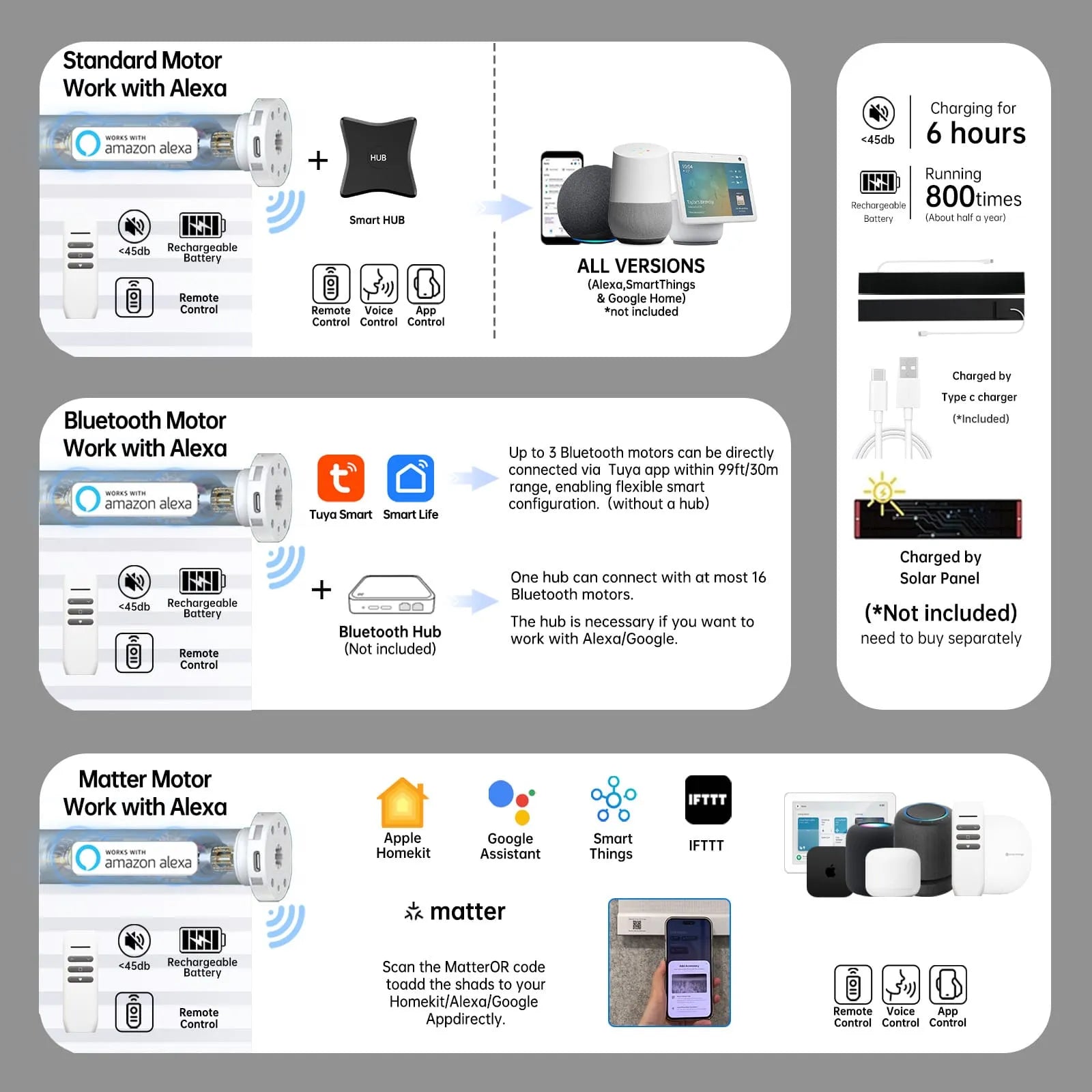 Smart 60% white motorized zebra shade with Bluetooth, Zigbee, or Matter motor; 6h charge powers 800+ uses.