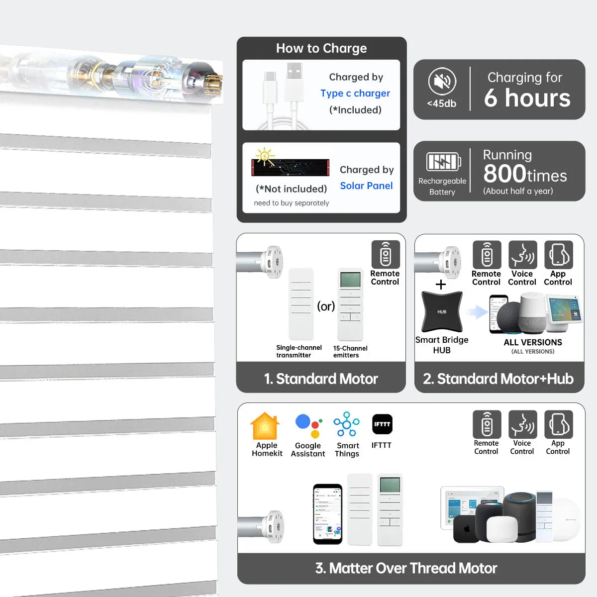 Smart 90% Matte White motorized zebra shade with Bluetooth, Zigbee, or Matter motor; 6h charge powers 800+ uses.